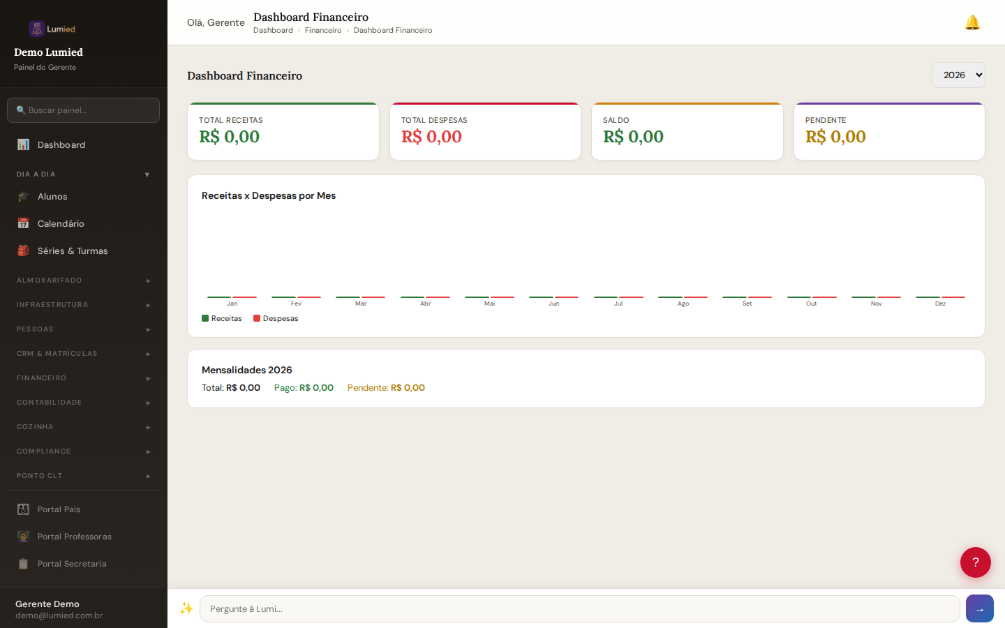 Dashboard do módulo Financeiro