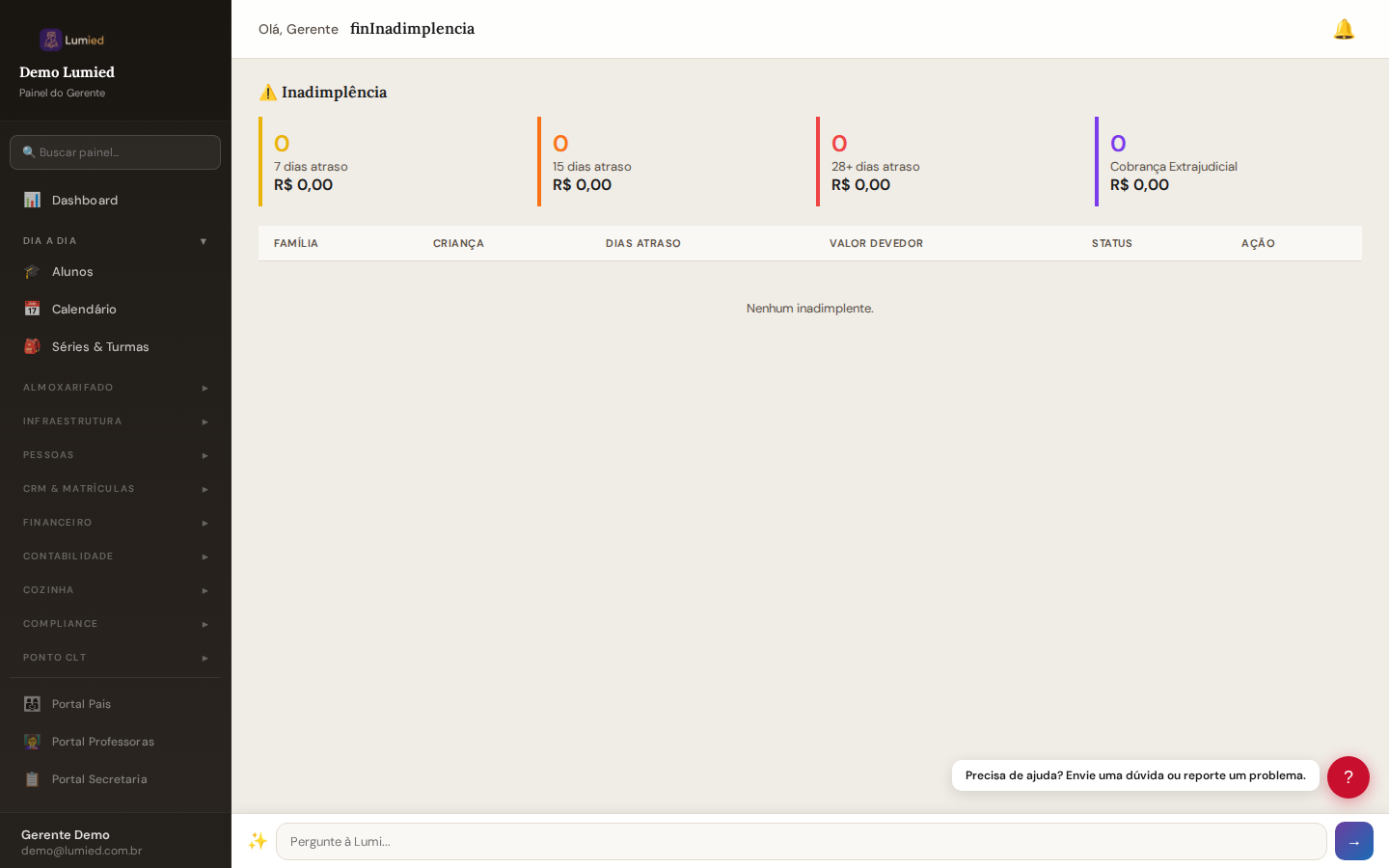 Painel de Inadimplência