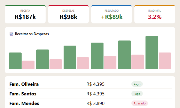 Dashboard Financeiro